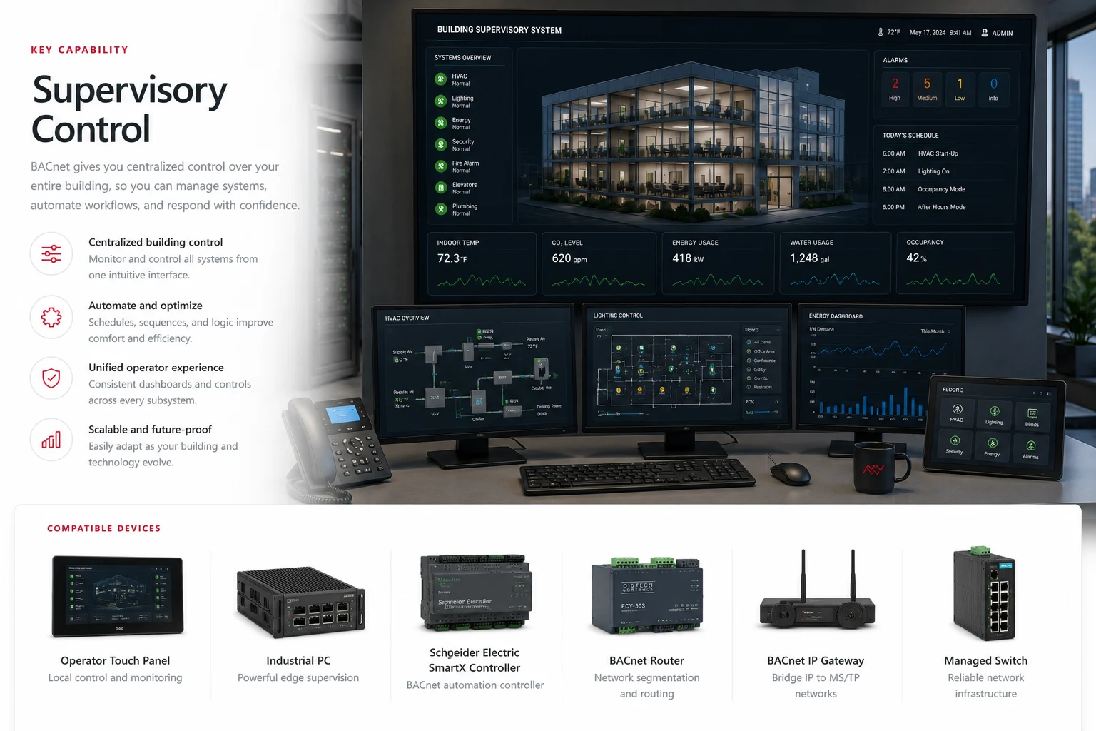 BACnet supervisory control interface coordinating HVAC, lighting, energy, security, fire alarms, elevators, plumbing, schedules, and building dashboards