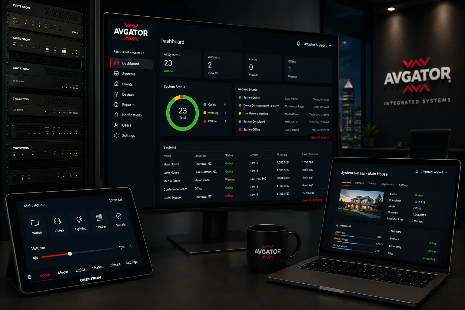 Remote management dashboard monitoring Crestron systems, events, and system health