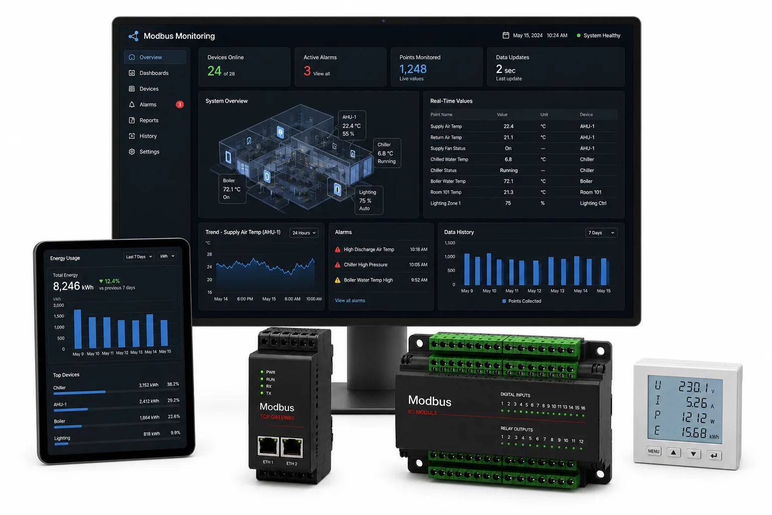 Modbus monitoring dashboard with live equipment values, alarms, trends, energy reporting, histories, and connected field devices