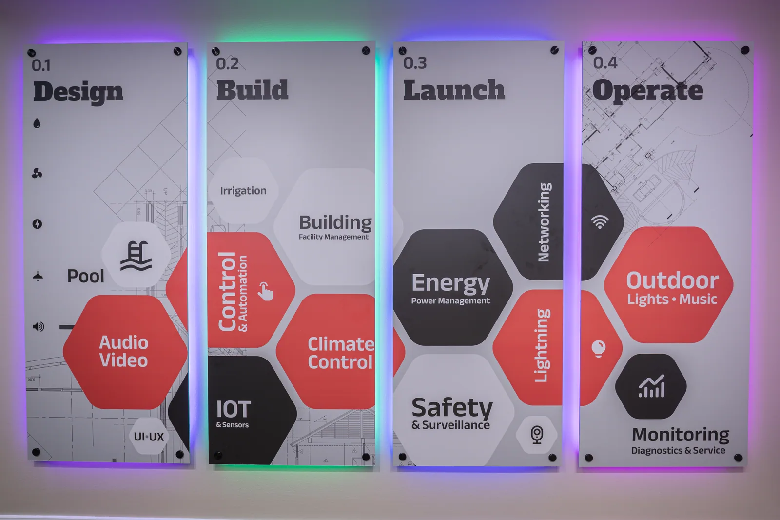 AVgator's illuminated Design, Build, Launch, and Operate process wall
